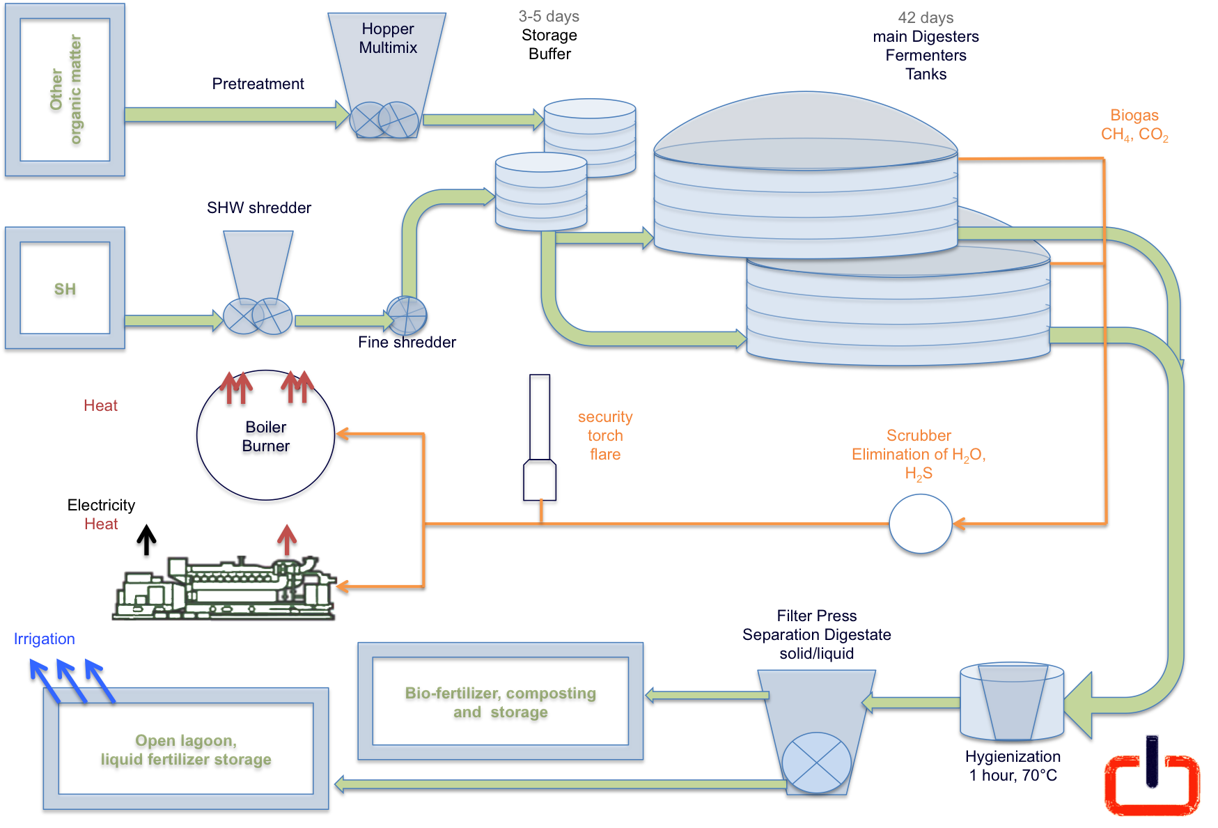 biogas schema.