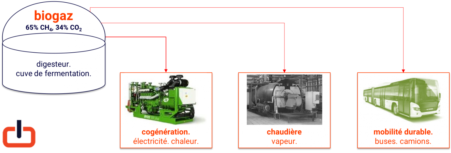 Diagramme énergétique D'une Step En Phase De Pompage