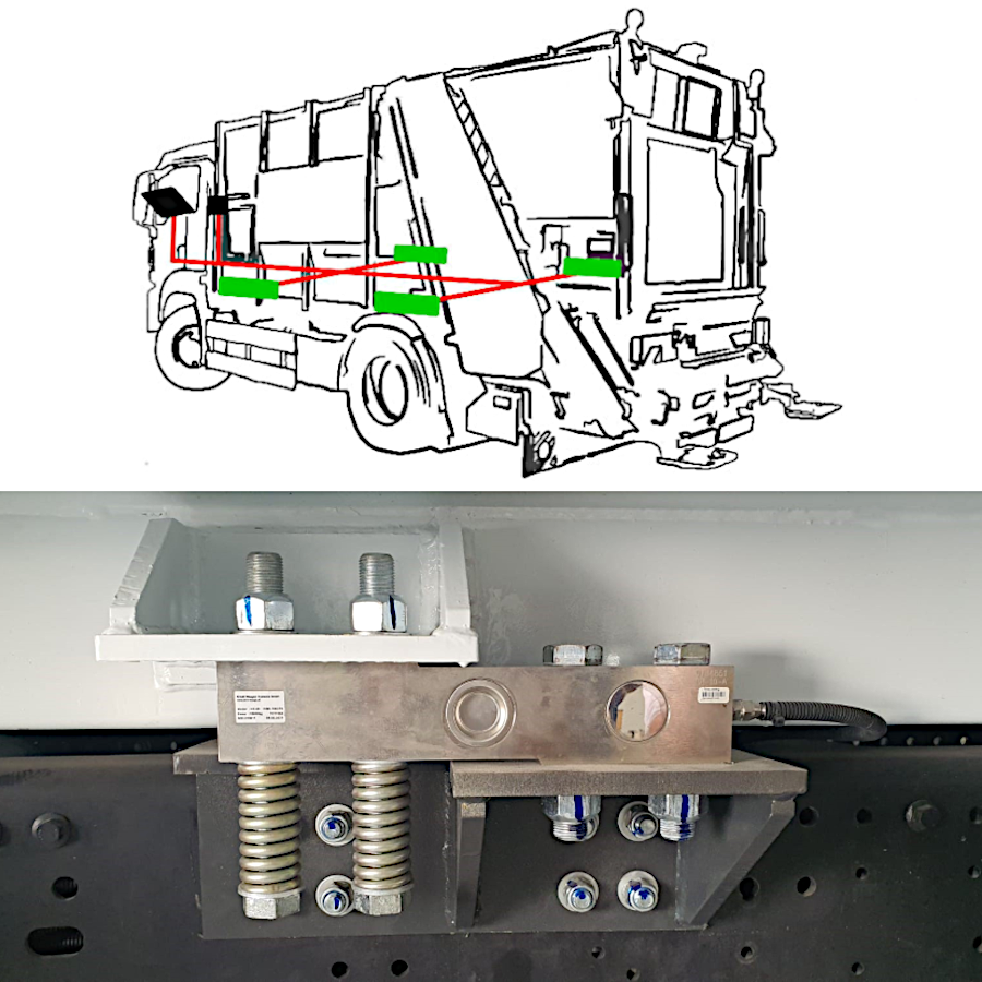 KWS système de pesage